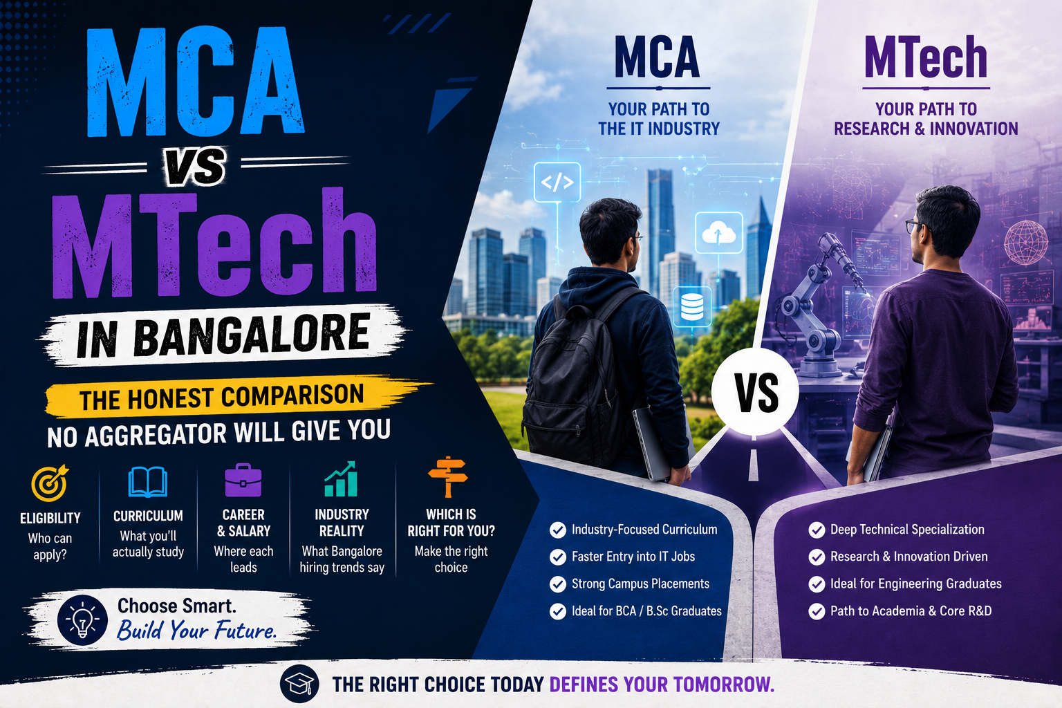 MCA in Bangalore